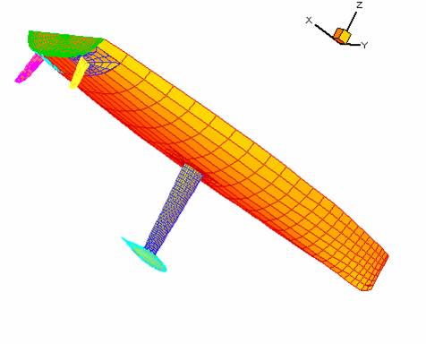 Calcul hydrodynamique