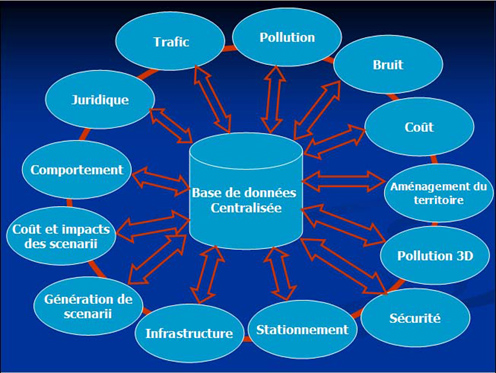 Figure 1 : Application du modèle MIAM 